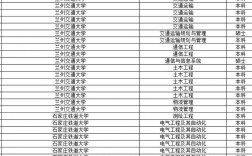鐵路本科學校有哪些二本？專業設置如何？