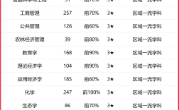 2024年江西農(nóng)業(yè)大學全國排名