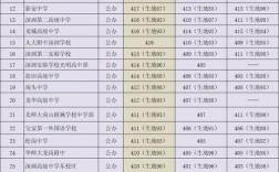 400分能上高中嗎