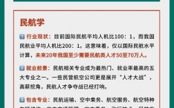 考研專業推薦好考且好就業(考研最好的13個專業)