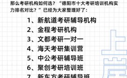 考研輔導(dǎo)機(jī)構(gòu)哪家強(qiáng)(藝術(shù)考研哪個(gè)機(jī)構(gòu)好)