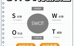 swot分別代表什么意思