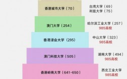香港科技大學世界排名