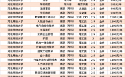 成考大專需要花多少錢