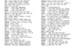 考研單詞和六級單詞有多少重復的(英語六級常用詞匯)