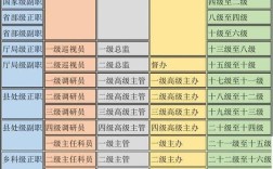 國(guó)家公務(wù)員職位表