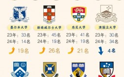澳洲國立大學(xué)排名qs