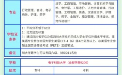 自考大專報名哪個機構(怎么自考大專)