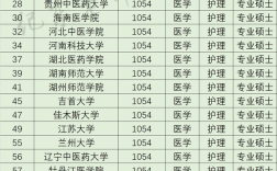 護理專業哪個學校比較好(護理專業學校推薦)
