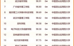 云南的大學排名(云南最好的十所大學)
