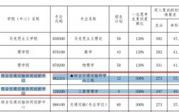 工科考研320分能上211嗎(工科考研分?jǐn)?shù)線)