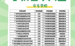 廣東職業(yè)學(xué)校排名前十名有哪些？如何選擇適合的學(xué)校？