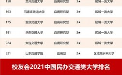 2024年華東交通大學專業排名