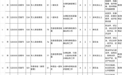 2024年江蘇省公務員考試職位表查詢