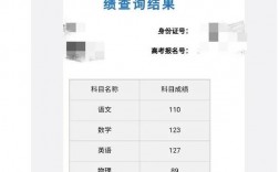 湖北高考分數查詢入口