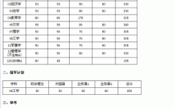 考研多少分能上電子科技大學(xué)(桂林電子科技大學(xué)2024研究生錄取)