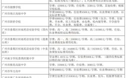 民辦學校學費一般多少