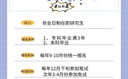 非全日制研究生讀幾年(報考研究生的條件及流程)