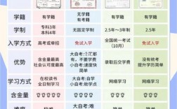 自考怎么轉成全日制