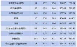 2023年浙江師范大學考研人數(西南大學考研)