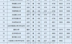 580分左右能上什么好的大學(xué)(580分左右大學(xué)一覽表)