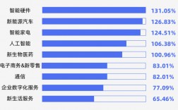 人工智能就業方向及前景(人工智能工程師月薪多少)