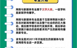 千萬別學網絡與新媒體專業