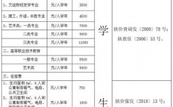 西安文理學院學費(西安文理學院最厲害三個專業)