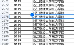 浙江財經大學東方學院分數線(詳解)