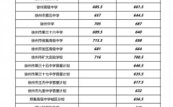 2024年徐州高中排名一覽表