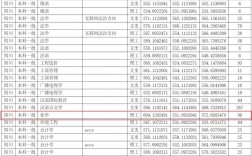 四川師范大學(xué)錄取線(500分能上四川師范大學(xué)嗎)