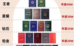 高含金量證書排行榜