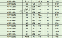 2024年綿陽師范學院全國排名