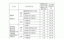 二級建筑師證報考條件及考試科目(普通人怎么報考二建)