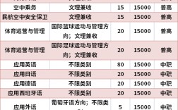 四川外國語大學成都學院學費(重師和川外哪個好一些)