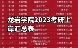 龍巖學院考研好不好考？復試刷人嚴重嗎？