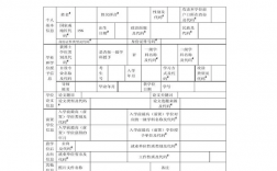 最高學位怎么填寫