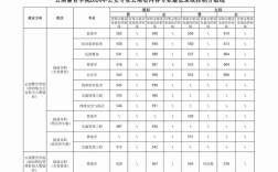 云南警官學(xué)院分?jǐn)?shù)線
