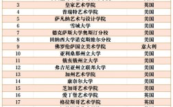 室內(nèi)設(shè)計(jì)專業(yè)大學(xué)排名 現(xiàn)在學(xué)什么設(shè)計(jì)最吃香