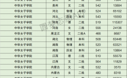 中華女子學(xué)院分?jǐn)?shù)線(張雪峰點(diǎn)評(píng)中華女子學(xué)院)