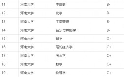 河南大學學科評估