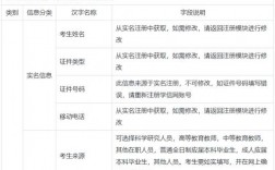 考研報名號代表意義(考研編號的查詢方法)