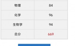 2024年高考分數線為什么越來越低
