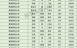 2024年青海師范大學(xué)排名