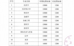 長(zhǎng)春財(cái)經(jīng)學(xué)院學(xué)費(fèi)(長(zhǎng)春最好的民辦大學(xué))