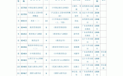 自考本科考哪幾科(自考本科需要什么條件與要求)