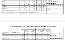 河北金融學院考研好考嗎？復試刷人厲害嗎？