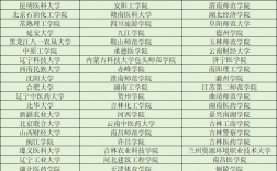 全國公辦二本大學名單(詳解)