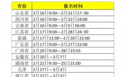 計算機二級報名時間2023年上半年(計算機技術與軟件專業(yè)技術資格報名)
