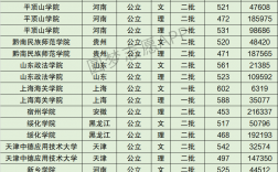 2024年平頂山學院全國排名